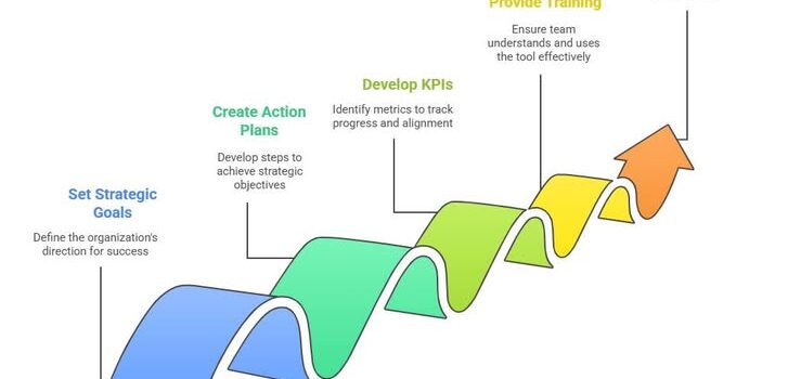 Busy But Not Productive? Here’s How the Balanced Scorecard Can Transform your Results